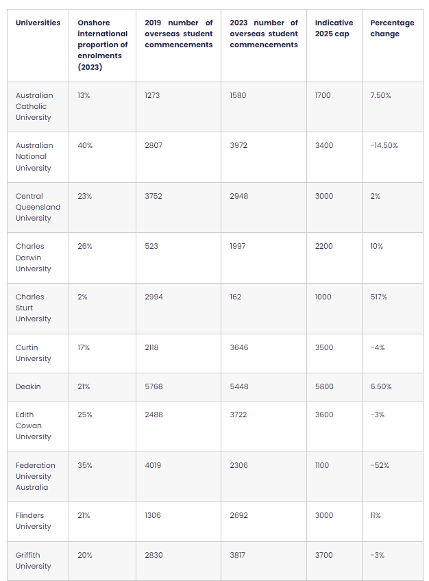 international students