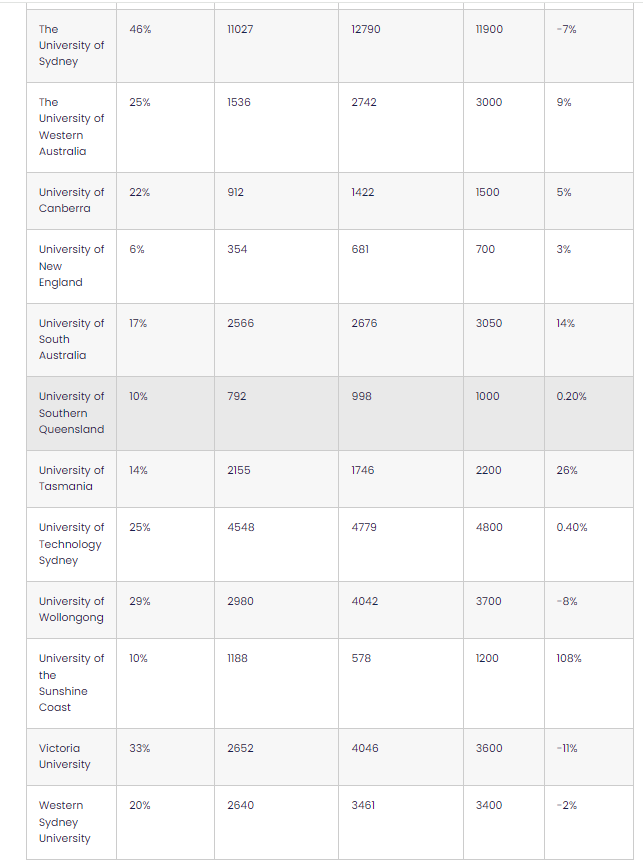 international students